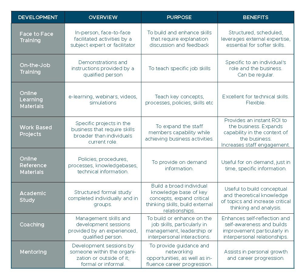 Approaches to Learning and Development | MYMAX