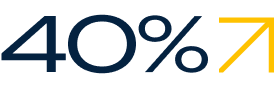 40% average return on capital employed